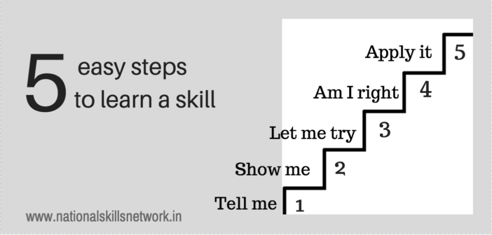 5-steps-to-learn-a-skill