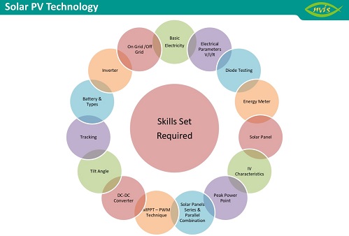 Skills required by a Solar Technician