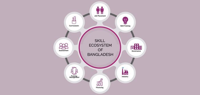 Bangladesh's Skill Ecosystem and the Road to a Skilled Nation